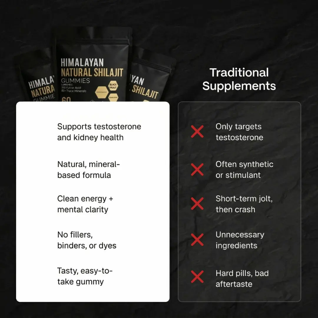 Natural Shilajit Gummies